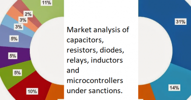 Market analysis of capacitors, resistors, diodes, relays, inductors and microcontrollers under sanctions