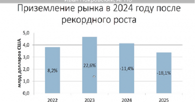 Общий обзор рынка электронных компонентов в России. Общий обзор рынка электронных компонентов в России.